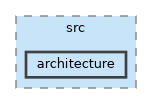 /home/mickey/modelspace/clockwerk/src/architecture