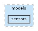 /home/mickey/modelspace/cpp/src/models/sensors