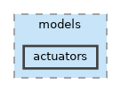 /home/mickey/modelspace/cpp/src/models/actuators