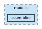 /home/mickey/modelspace/cpp/src/models/assemblies