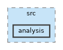 /home/mickey/modelspace/cpp/src/analysis