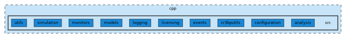 /home/mickey/modelspace/cpp/src