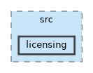 /home/mickey/modelspace/cpp/src/licensing