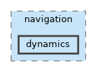 /home/mickey/modelspace/clockwerk/src/gnc/navigation/dynamics