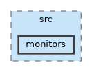 /home/mickey/modelspace/cpp/src/monitors