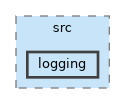 /home/mickey/modelspace/cpp/src/logging